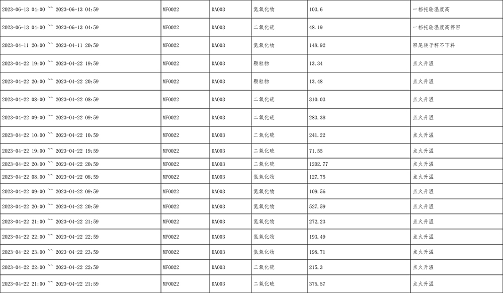 AG�콢�� (�й���½) Apple Store