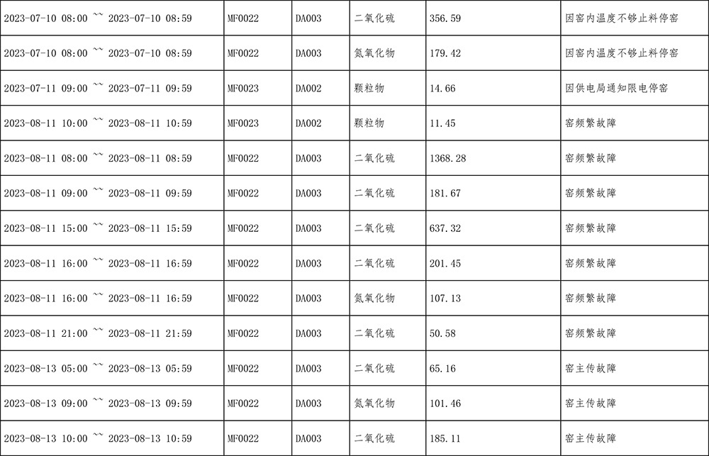 AG�콢�� (�й���½) Apple Store