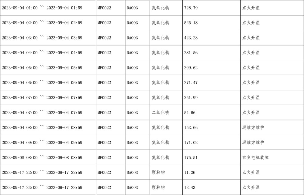 AG�콢�� (�й���½) Apple Store