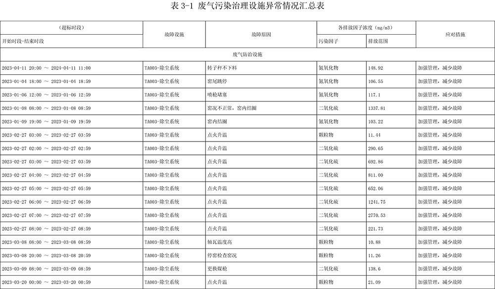 AG�콢�� (�й���½) Apple Store