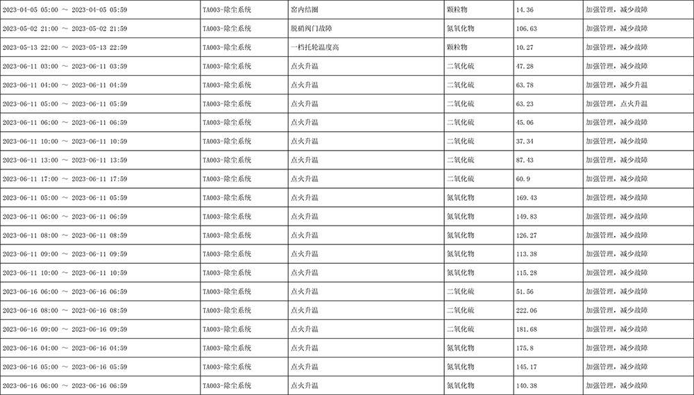 AG�콢�� (�й���½) Apple Store