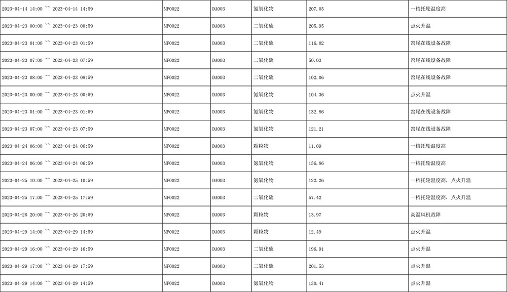 AG�콢�� (�й���½) Apple Store