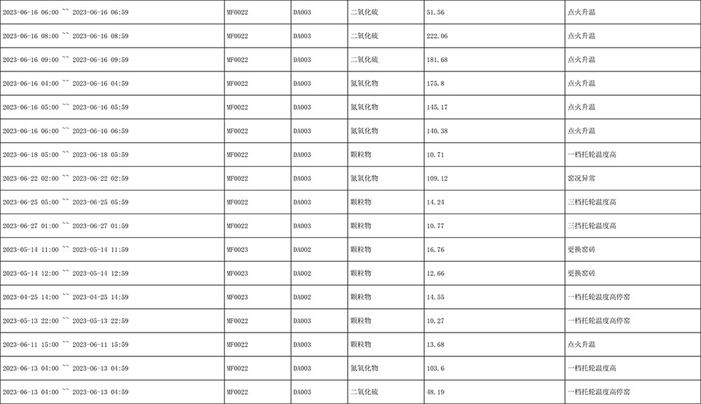 AG�콢�� (�й���½) Apple Store