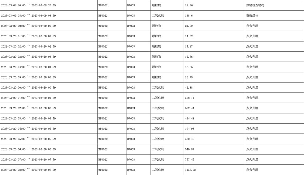 AG�콢�� (�й���½) Apple Store