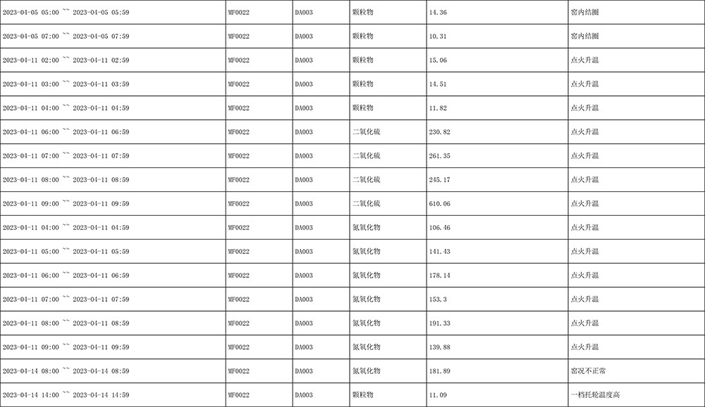 AG�콢�� (�й���½) Apple Store