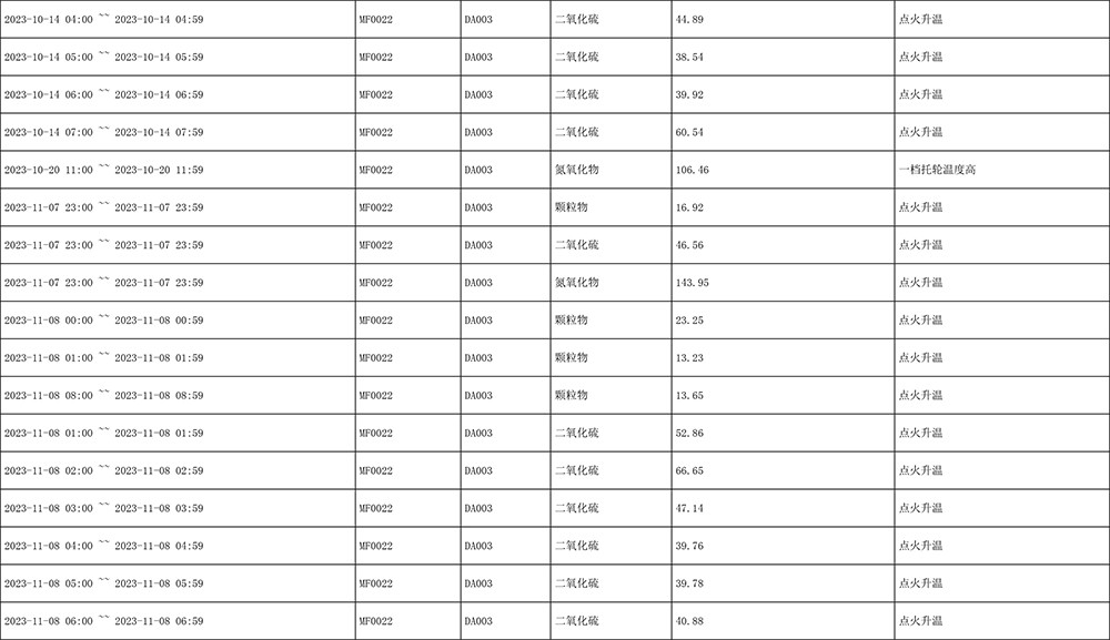 AG�콢�� (�й���½) Apple Store