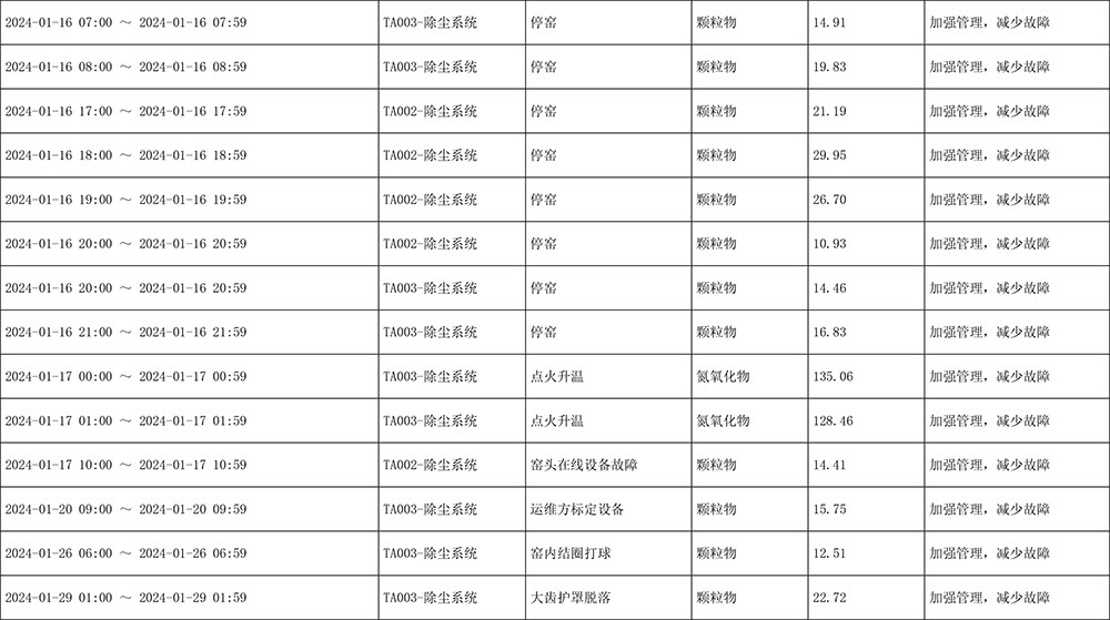 AG�콢�� (�й���½) Apple Store