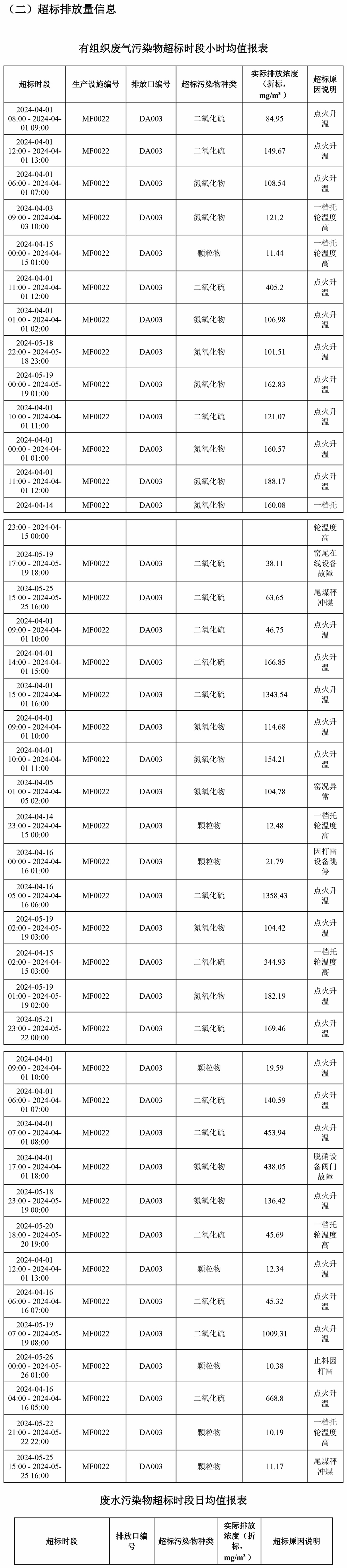 AG�콢�� (�й���½) Apple Store